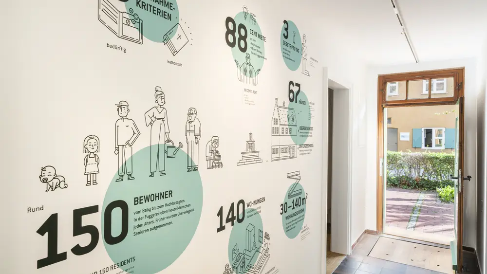 Impressionen aus dem Fuggerei-Museum