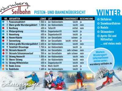 Pisten am Wurmberg © Wurmbergseilbahn Braunlage