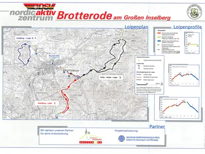 Pistenplan Brotterode-Trusetal
