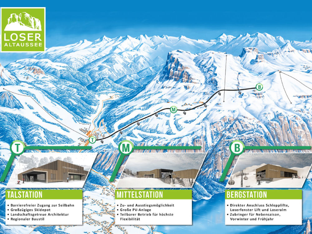 Visualisierung der neuen Loser-Panoramabahn
