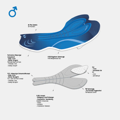 Sitzpolstertechnologie X-GEL von ZIENER 