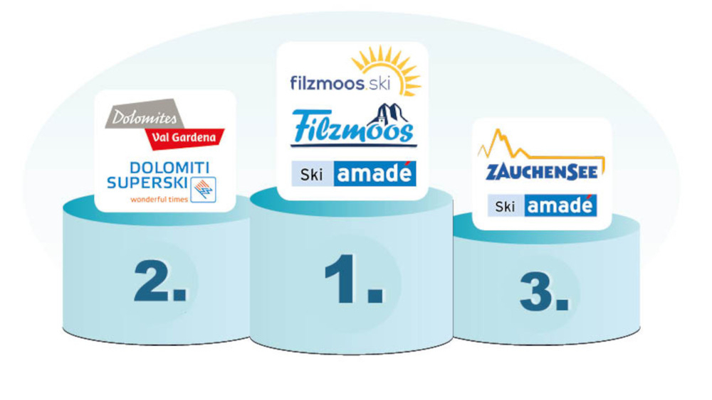 Das sind die Top 3 beim Skigebietsaward!