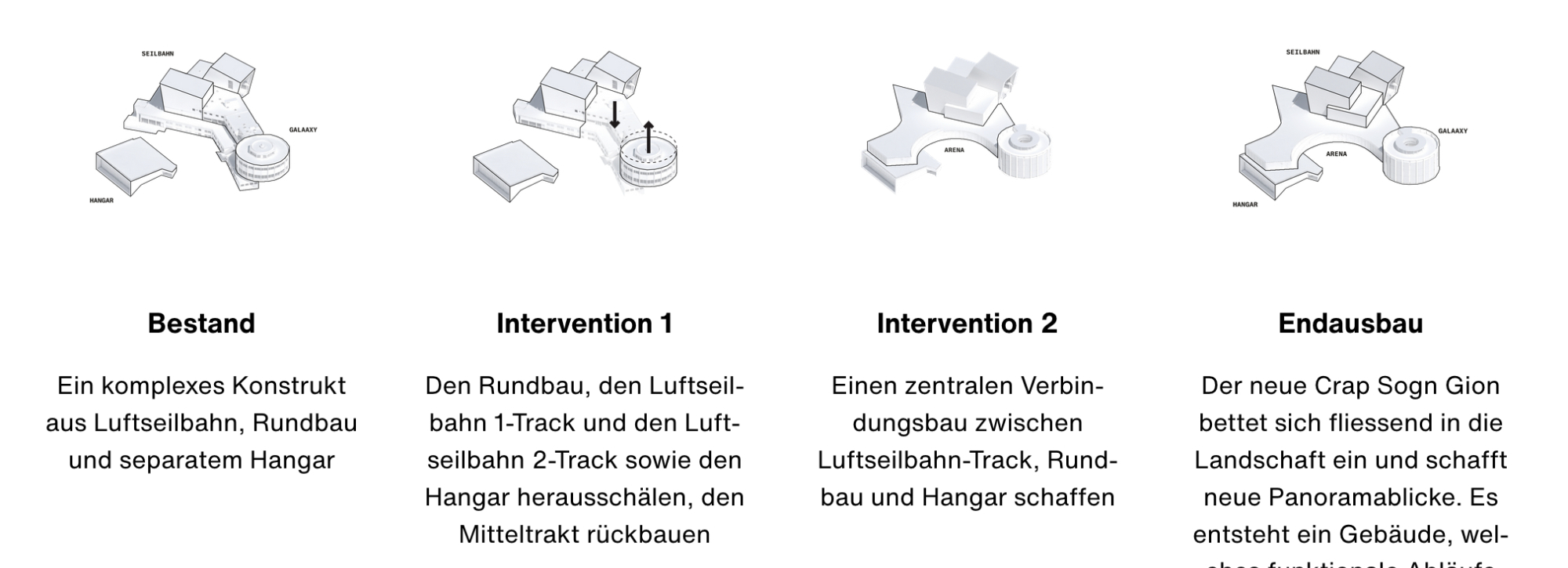 Geplante Baumaßnahmen am Crap Sogn Gion