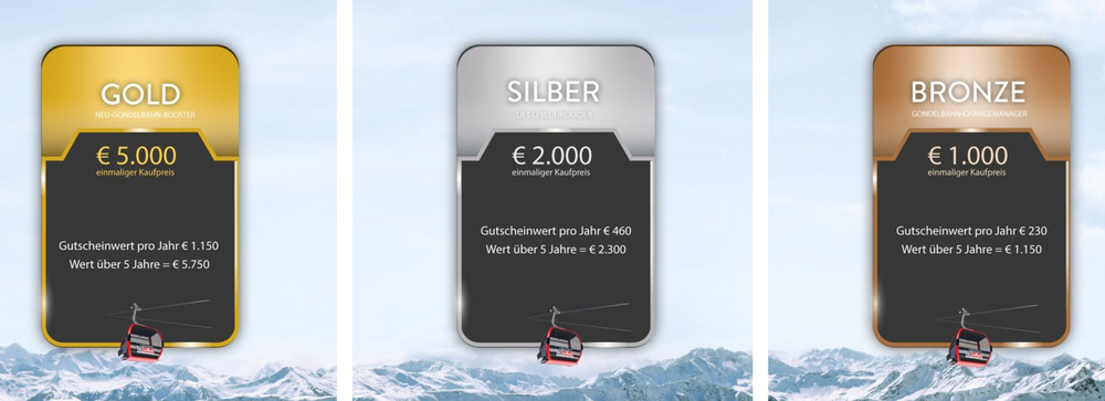 Beiteiligungspakete der Bergbahnen Fieberbrunn