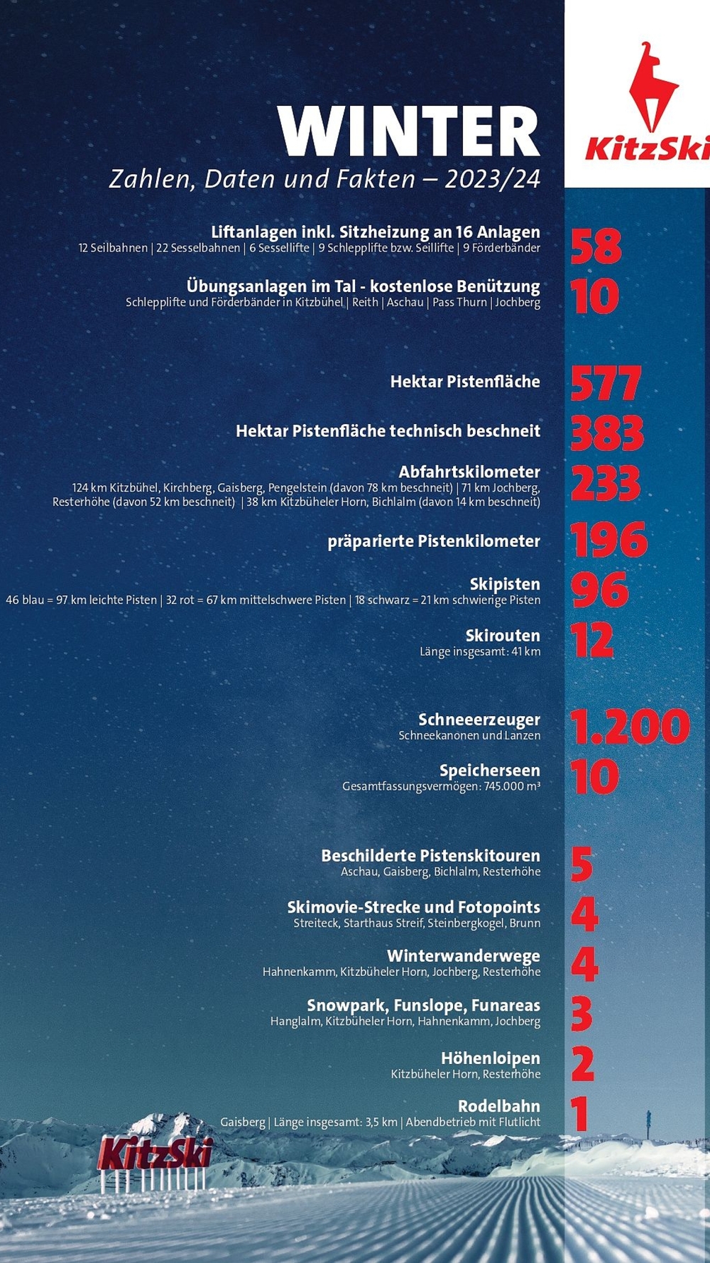 KitzSki Facts 2023/24