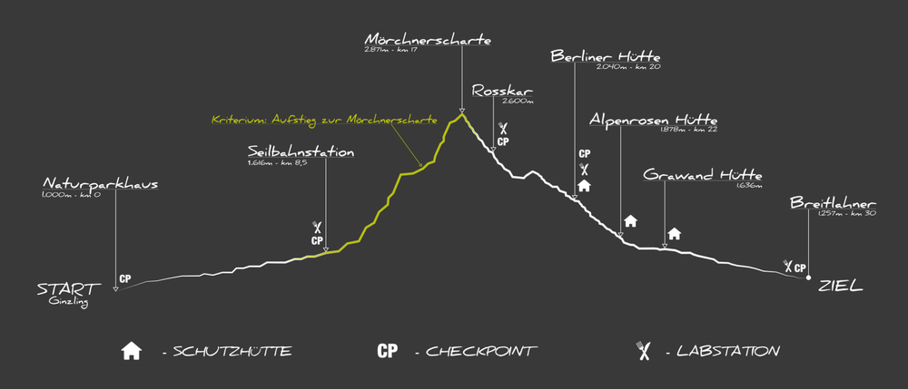 Strecke Zillertaler Steinbockmarsch