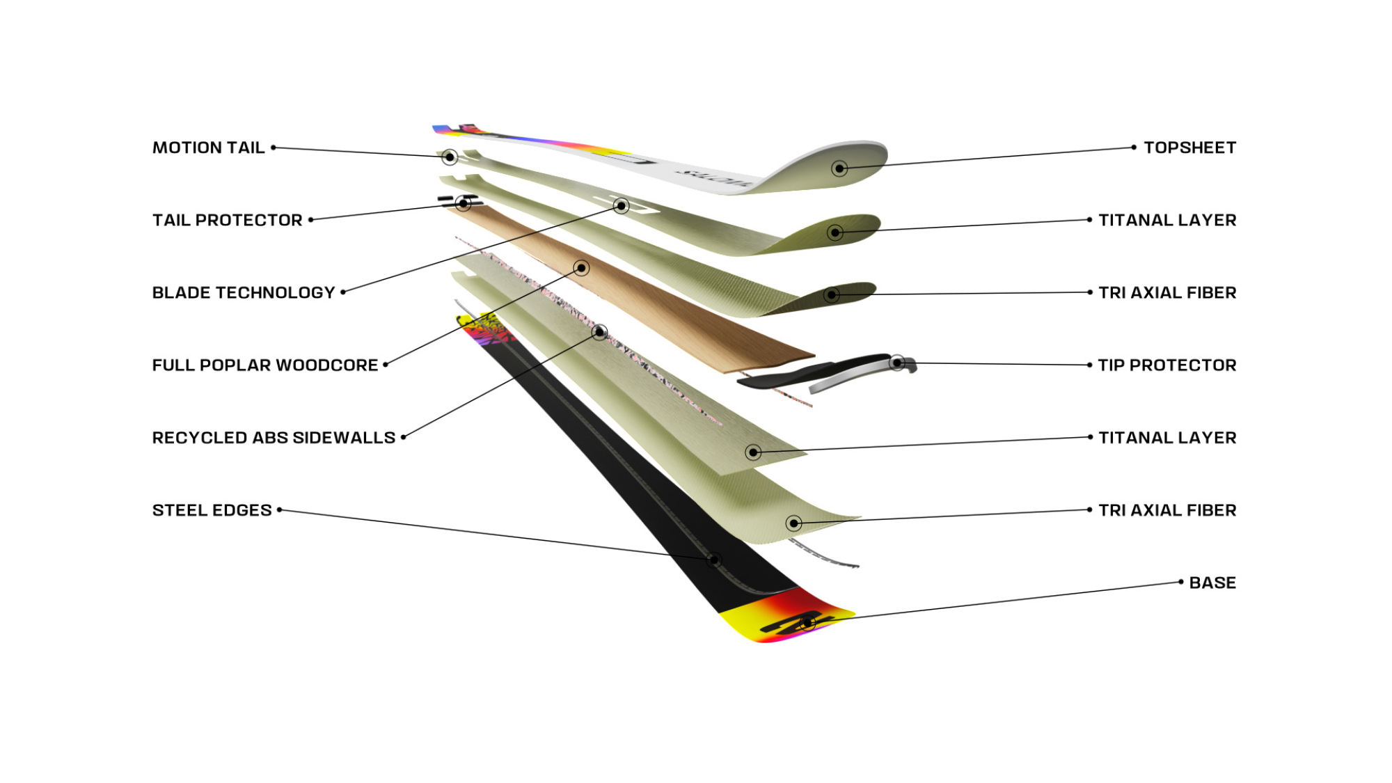 Aufbau des Salomon Addikt Pro 76