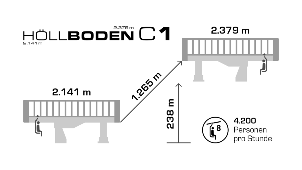 Höllbodenbahn Skizze