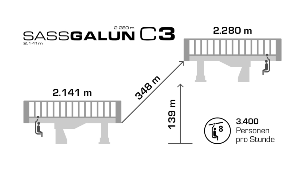 Sassgalun Bergbahn Skizze