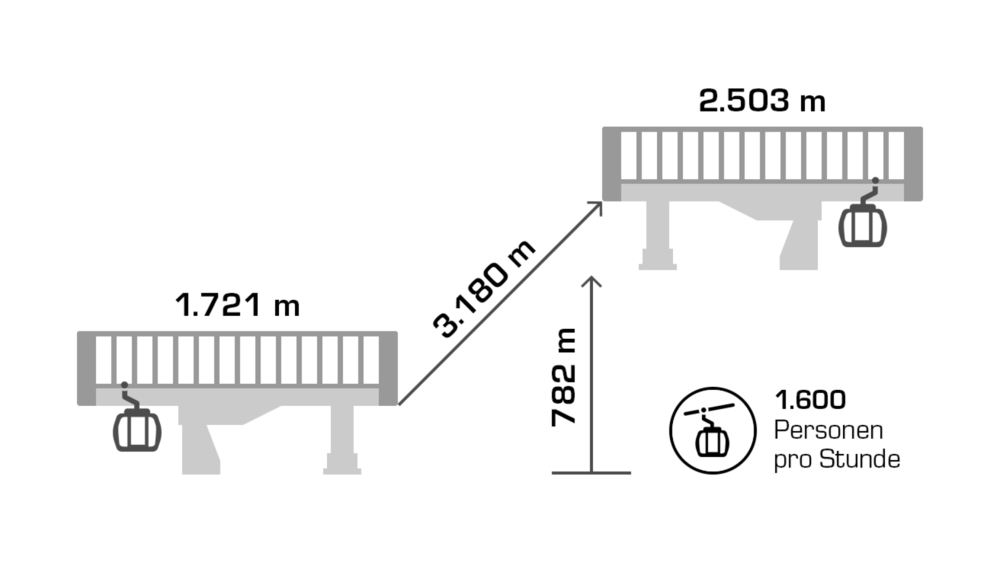 Fakten: Laretbahn