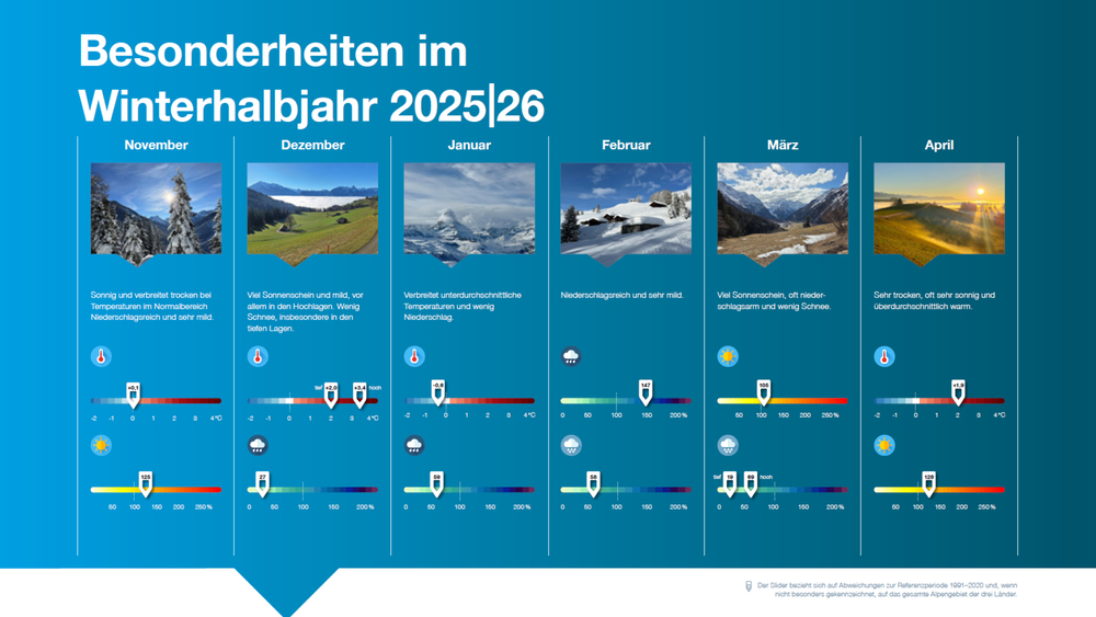 Besonderheiten im Winterhalbjahr 2025/26