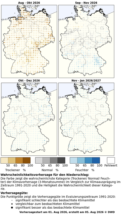Niederschlagswahrscheinlichkeitsvorhersage Deutscher Wetterdienst