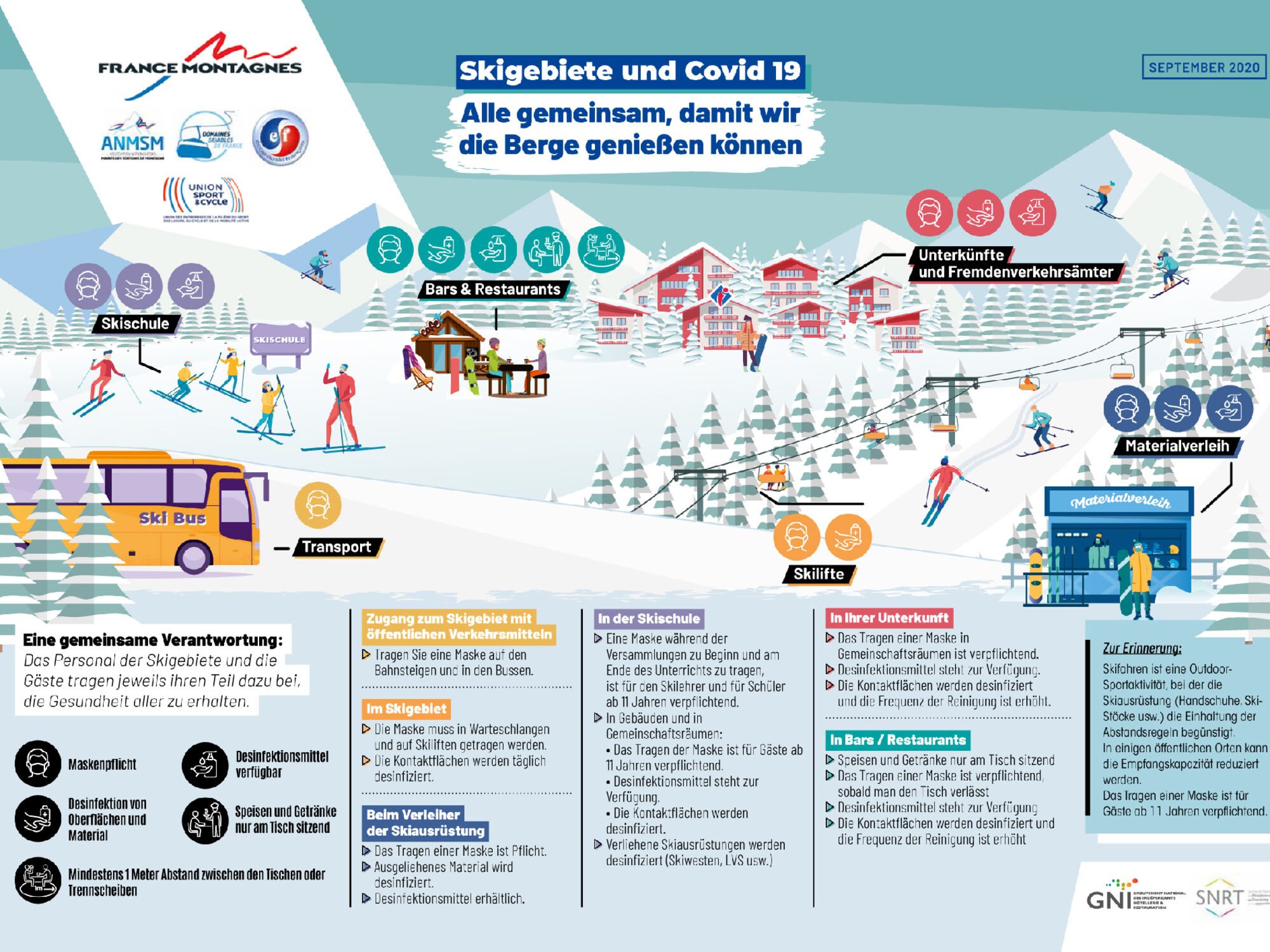 Beispiel: Infografik der französischen Skigebiete zu Covid-19