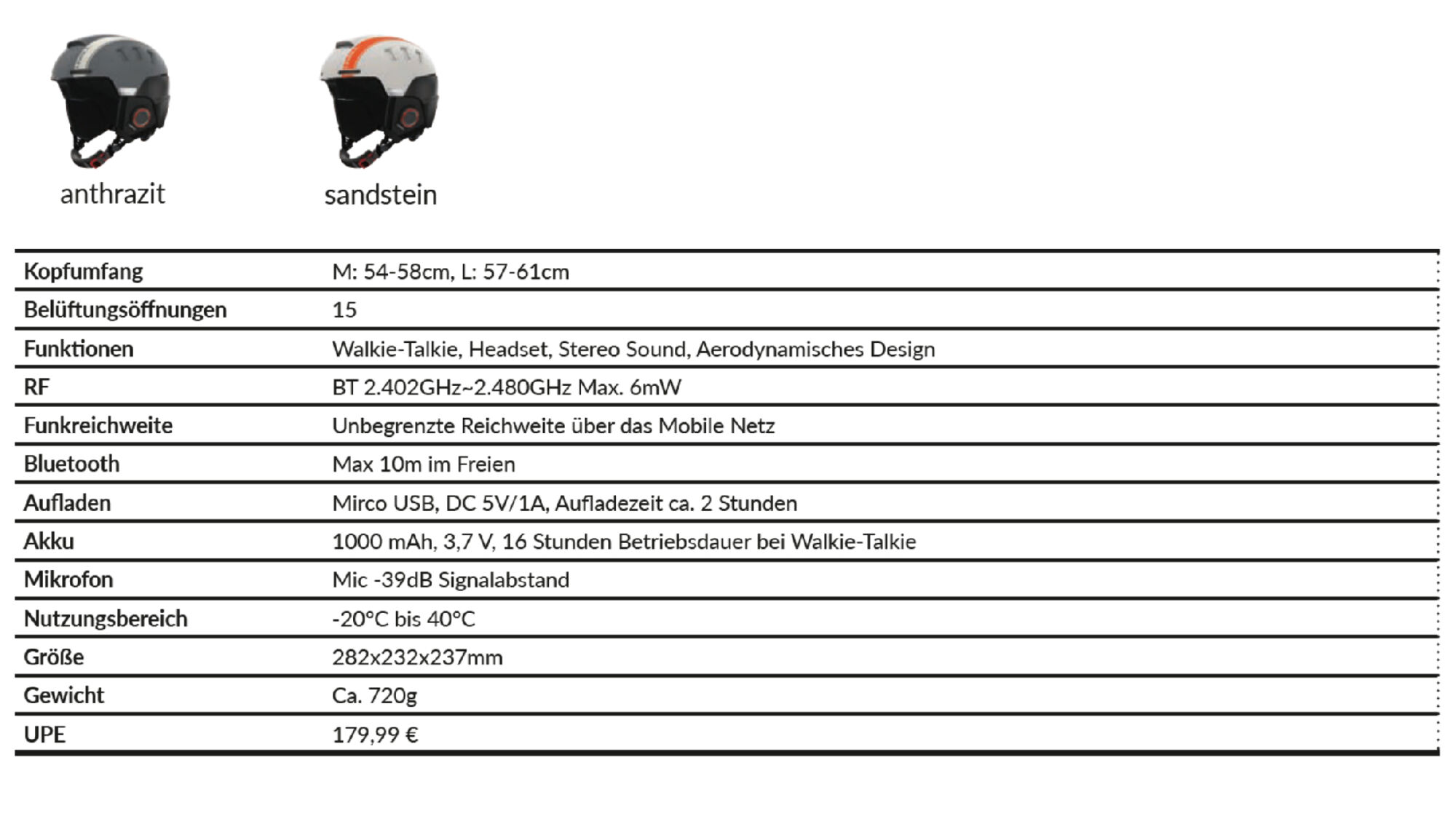 Die Funktionen des LIVALL RS1 Helms