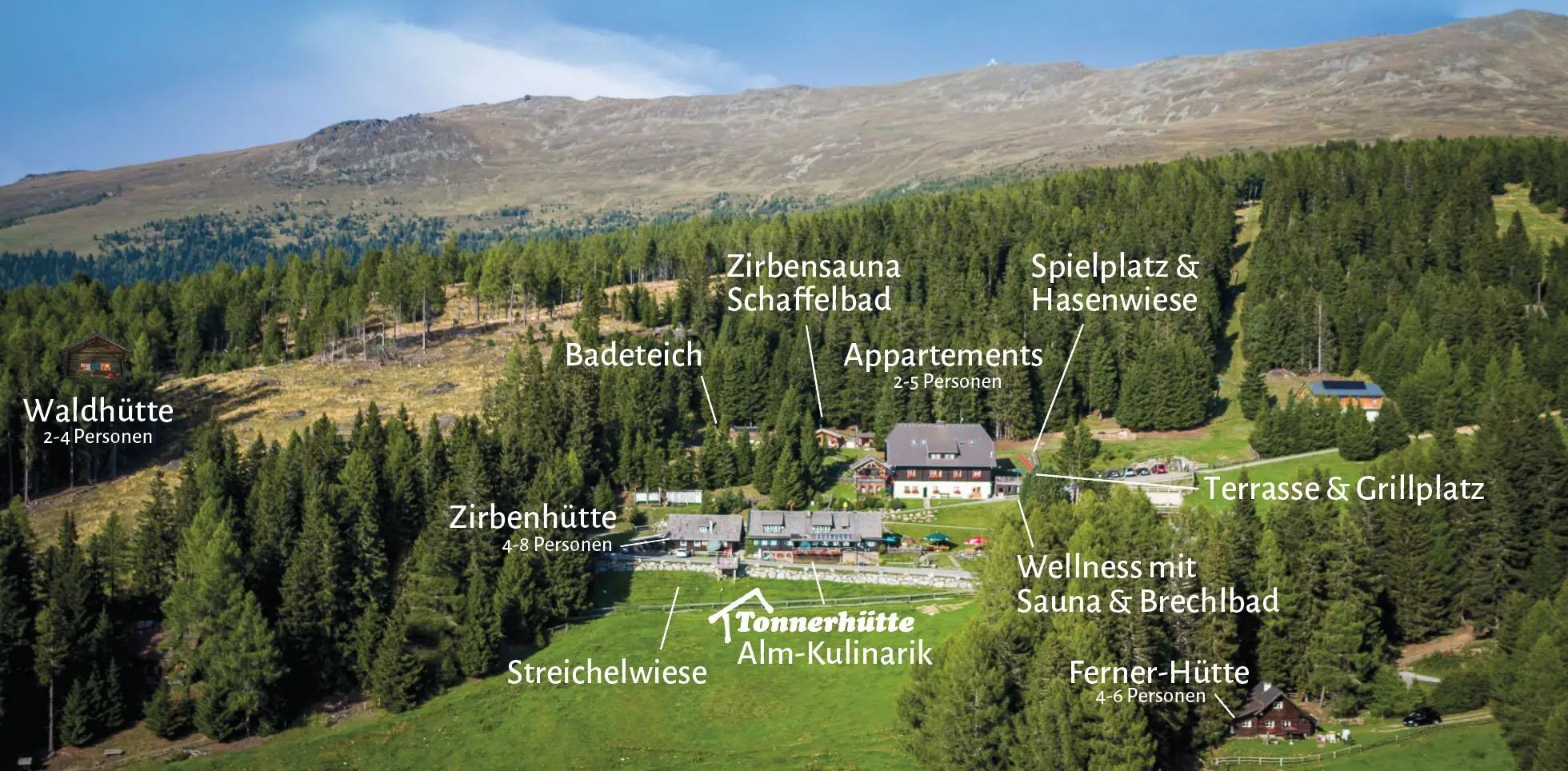 Tonnerhuette_Drohnenfoto_Lageplan_2021